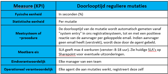 Operationele definitie voorbeeld