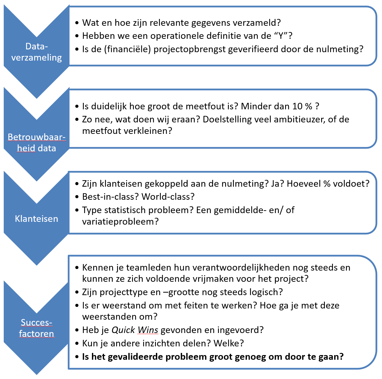 Measure tollgate review checklist