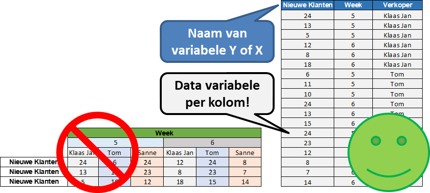 Voorbeeld stacked matrix