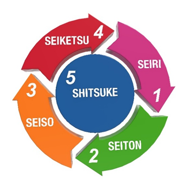 5S 