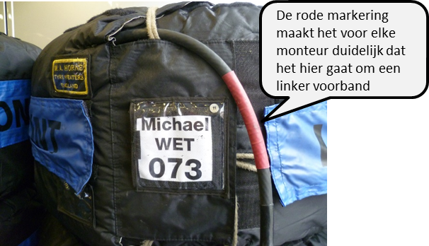 Poka Yoke voorbeeld