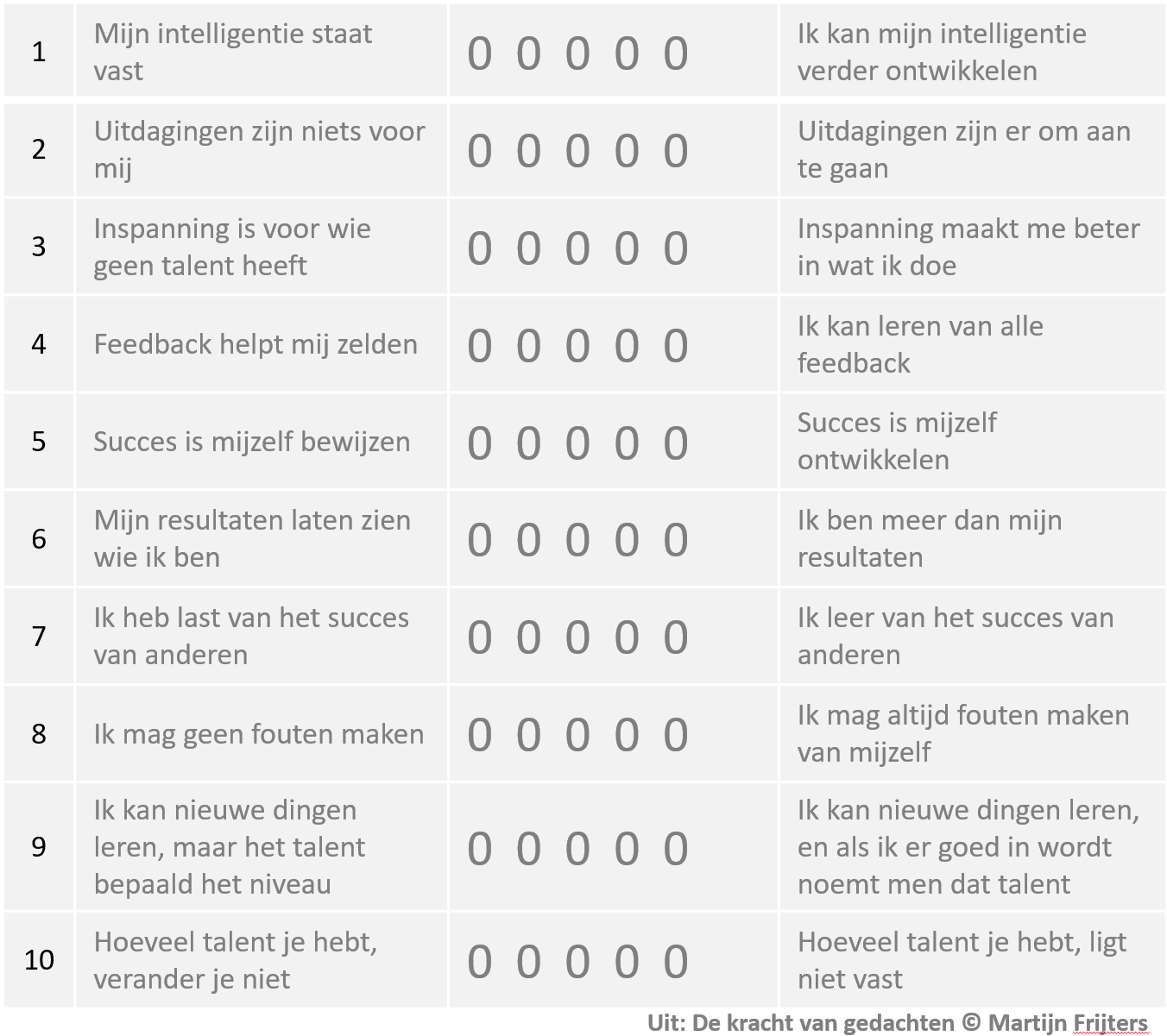 Mindset test