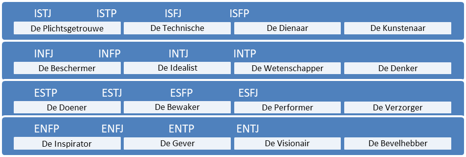 MBTI persoonlijkheidstest