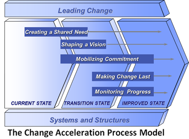 CAP-model