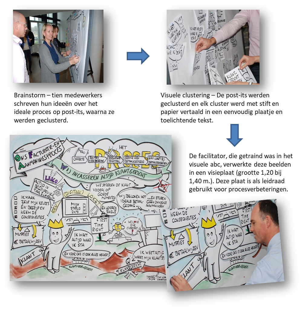 Cap-model shaping a vision voorbeeld