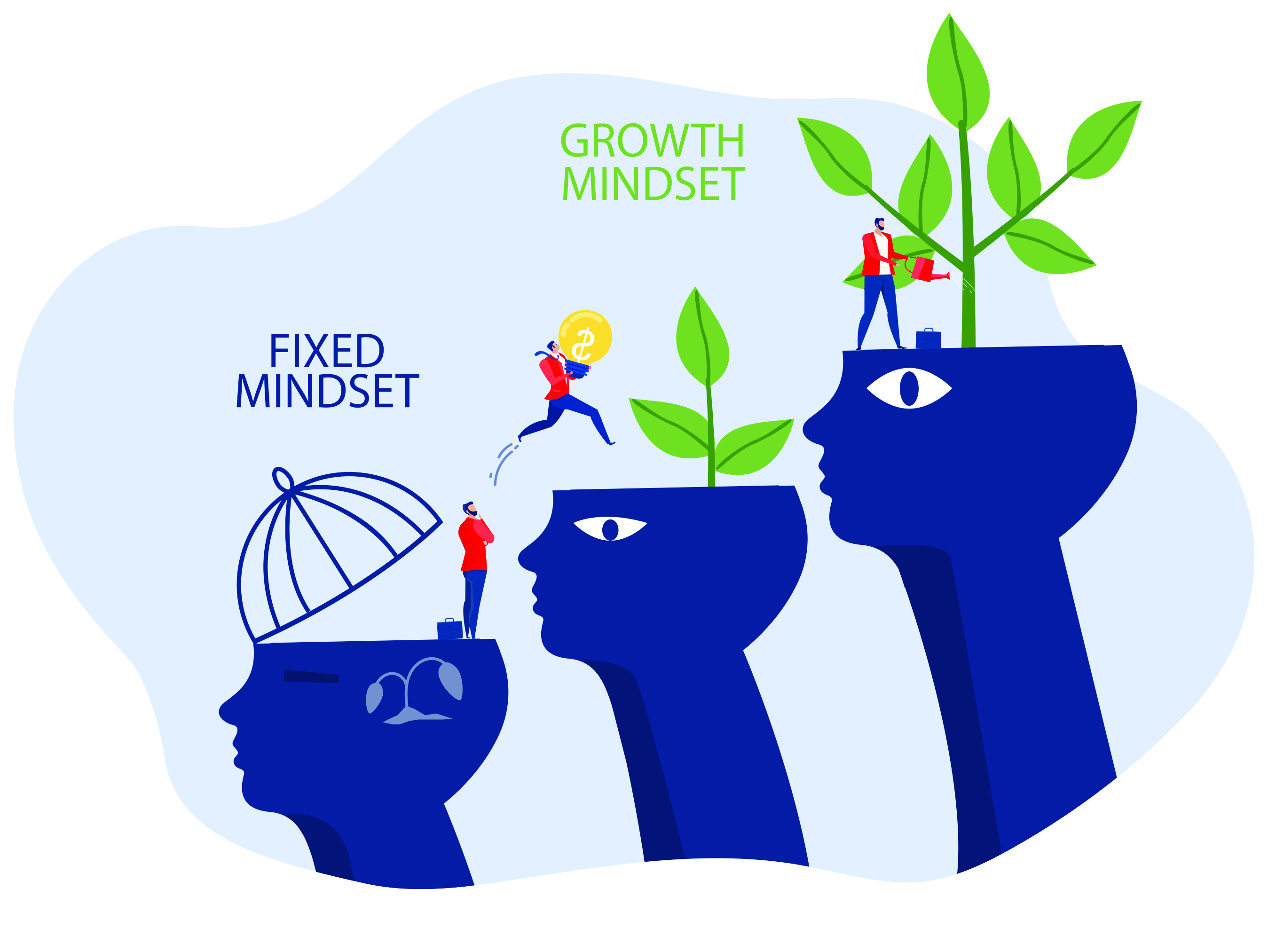 Growth vs fixed mindset